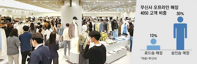 무신사 스탠다드 타임빌라스 수원이 고객들로 북적이고 있다.  무신사