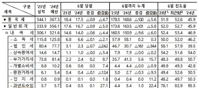 (기재부 제공)