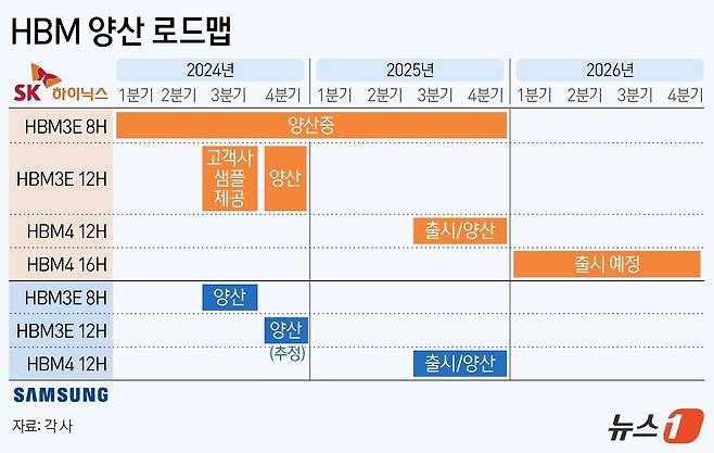 ⓒ News1 김지영 디자이너