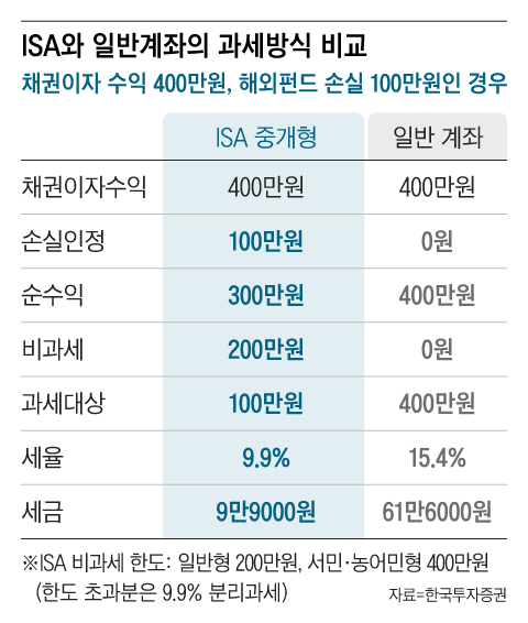 그래픽=조선디자인랩 권혜인
