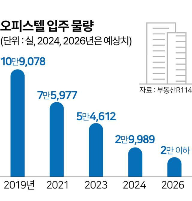 그래픽=김문중 기자