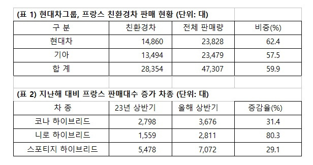 자료제공=현대차그룹