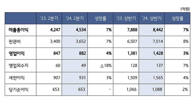 /사진제공=제일기획