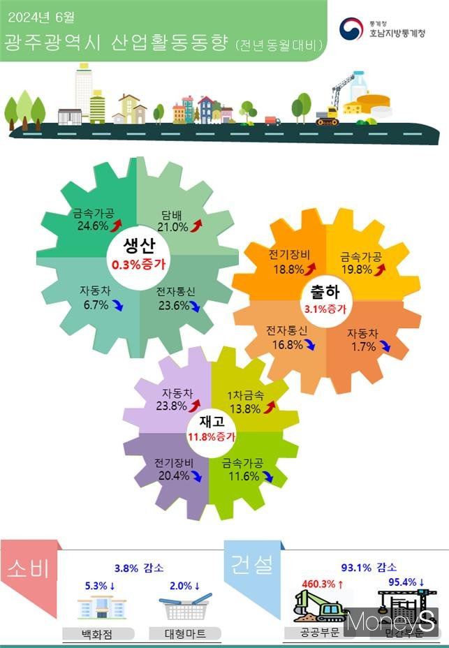 /사진=호남통계청 제공.