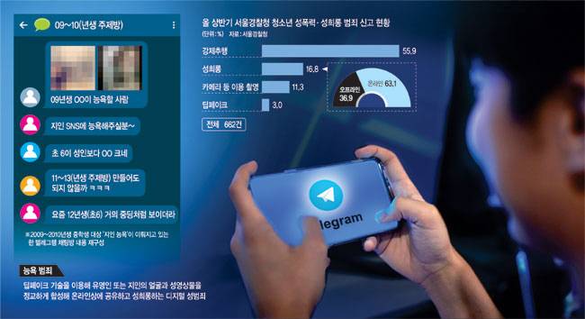 그래픽 = 송재우 기자