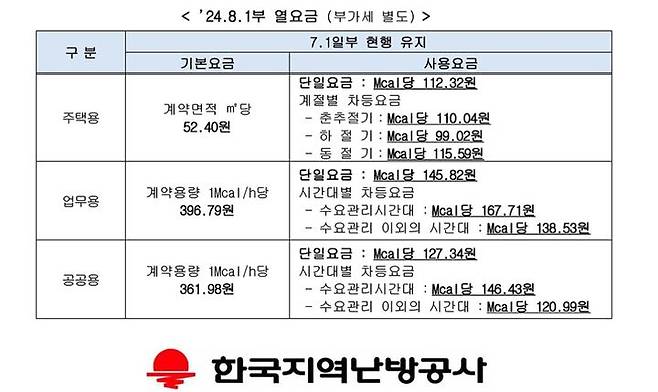 (출처=지역난방공사) *재판매 및 DB 금지