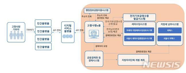 [서울=뉴시스]