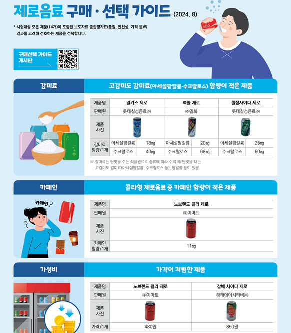 (자료=소비자원)