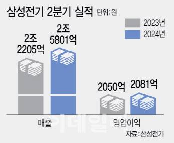 [이데일리 이미나 기자]