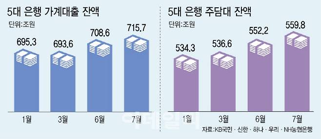 [그래픽=이데일리 이미나 기자]