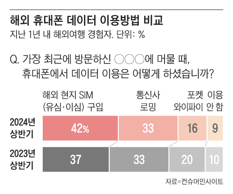 그래픽=조선디자인랩 김영재