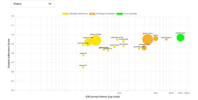 짧은 문맥에서 LLM 성능 실험 결과./갈릴레오