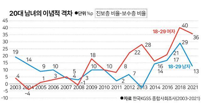 그래픽=신동준기자