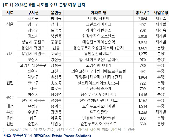 8월 시도별 주요 분양 예정 단지. [사진=부동산R114]