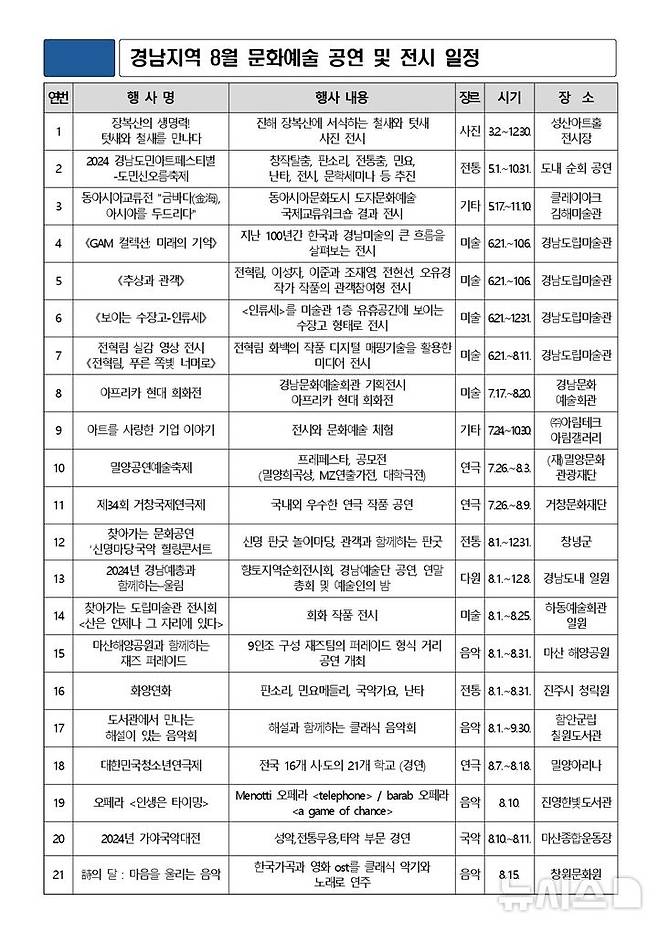 [창원=뉴시스]경남지역 8월 문화예술 공연 및 전시 일정 1.