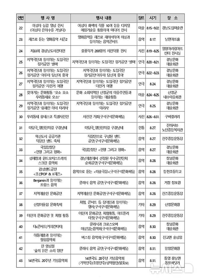 [창원=뉴시스]경남지역 8월 문화예술 공연 및 전시 일정 2.
