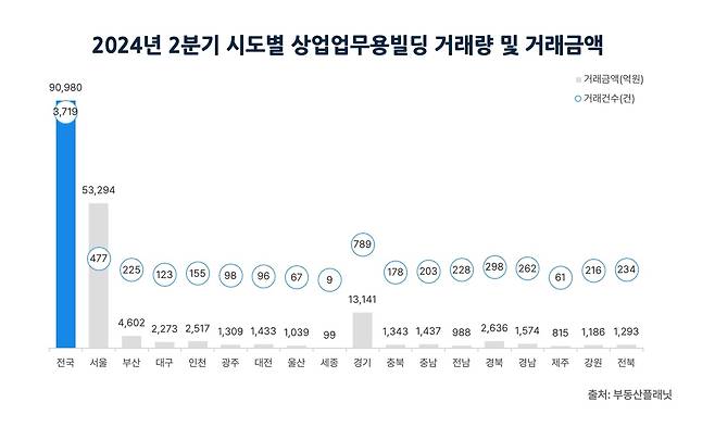 [부동산플래닛 제공. 재판매 및 DB 금지]