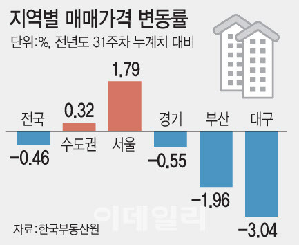 (그래픽=문승용 기자)