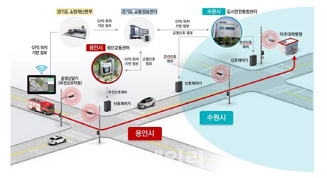 용인특례시의 광역 긴급차량 우선신호시스템 개념도.(자료=용인시)