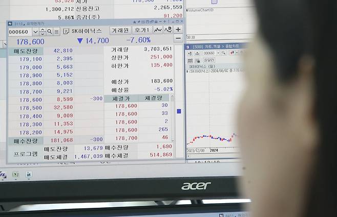 2일 오전 서울 중구 하나은행 딜링룸에서 딜러가 7%대 급락세를 보이는 SK하이닉스 호가창을 바라보고 있다. /뉴스1
