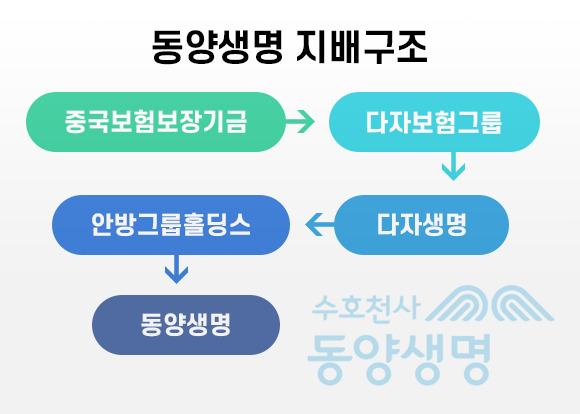 동양생명 지배구조 [사진=조은수]