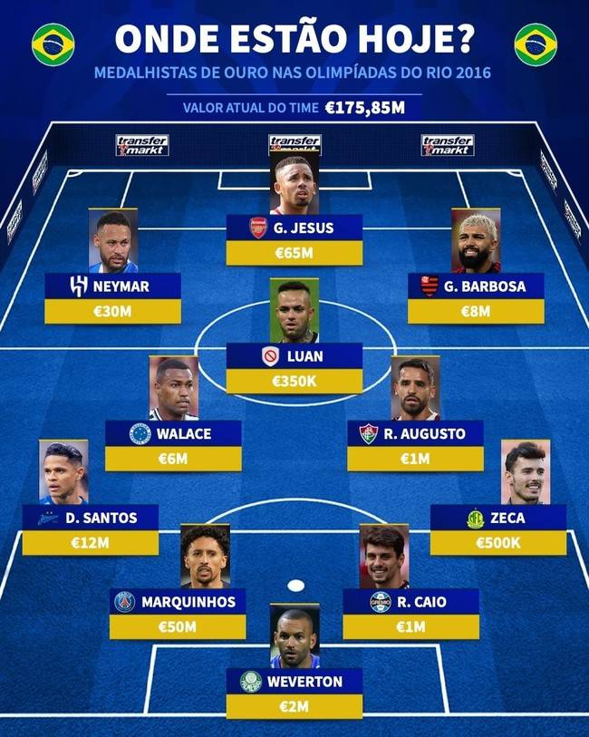 사진=트랜스퍼마크트