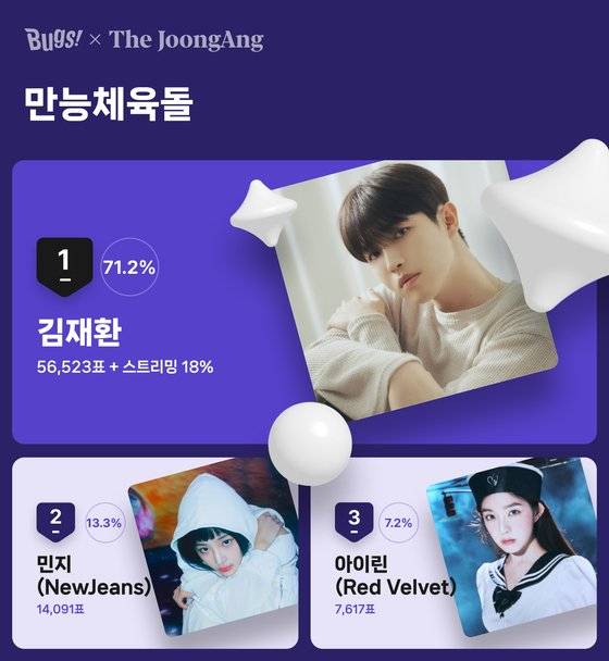 만능 체육돌 투표 결과