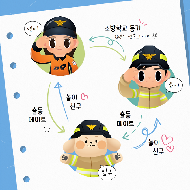 자료 : 소방청