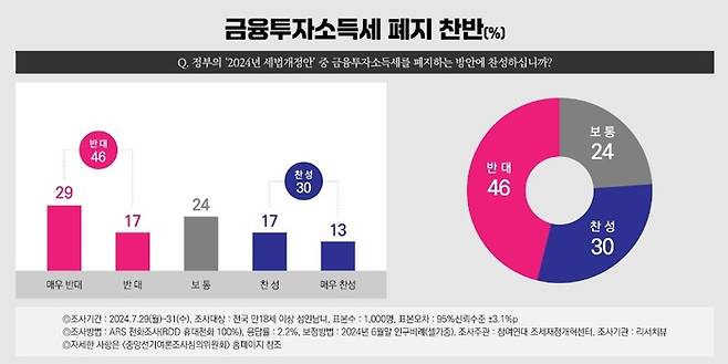 참여연대 제공