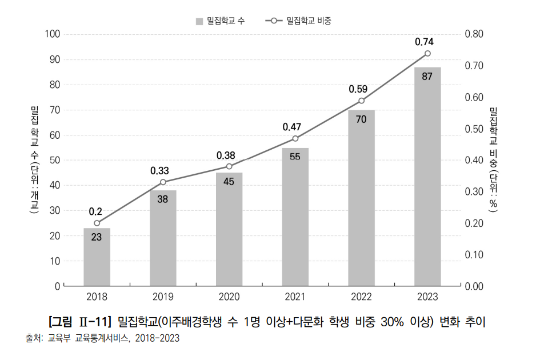 (‘이주민 밀집지역 소재 학교 혁신 방안’ 보고서 갈무리)