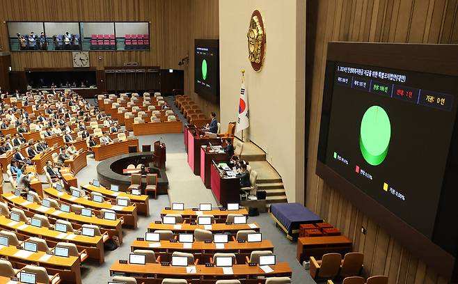 2일 국회 본회의에서 야당 단독 표결로 '전국민 25만원 지원법'이 처리되고 있다. ⓒ연합뉴스