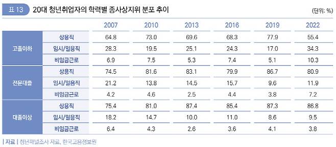 (자료=한국고용정보원)