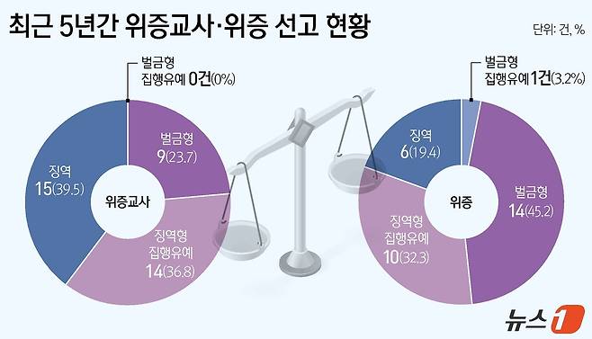 ⓒ News1 양혜림 디자이너