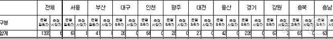 질병관리청 2024년 온열질환감시체계 운영결과(5.20.~8.1.)