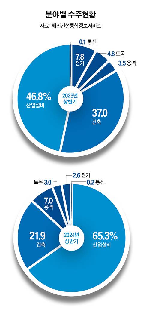 그래픽=이현민 기자 dcdcdc@joongang.co.kr