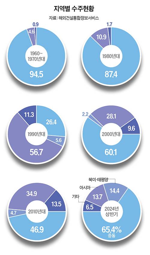 그래픽=이현민 기자 dcdcdc@joongang.co.kr