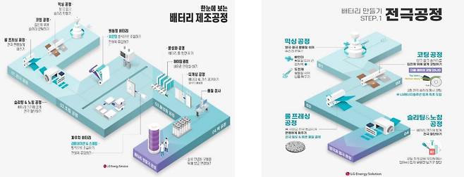 [LG에너지솔루션 자료]