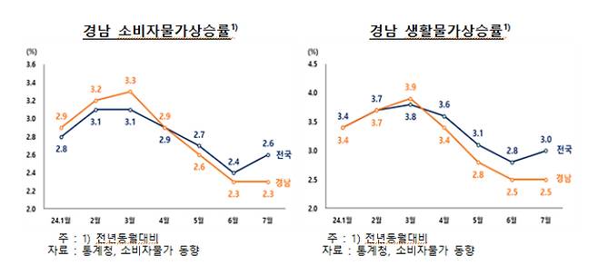 경남도청 제공