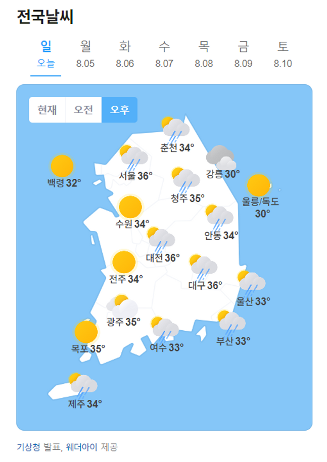 일요일인 4일 아침 최저기온은 24~28도, 낮 최고기온은 29~36도를 오르내리겠다.ⓒ네이버날씨