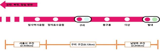 8호선 별내구간 8월 개통 예정이다. 한국교통안전공단 제공