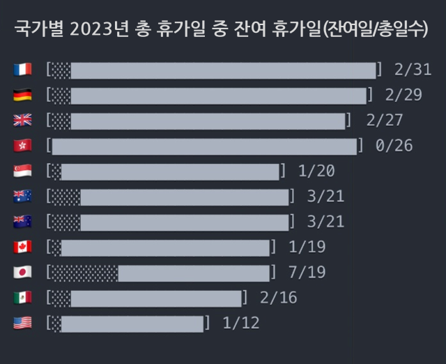 자료: 익스피디아 2024 휴가 리포트