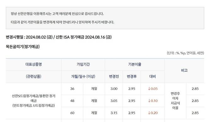 신한은행 수신(예금) 금리 인하 공지 [신한은행 홈페이지 캡쳐.재판매 및 DB 금지]