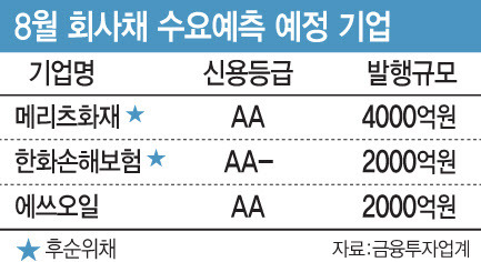 [표=이데일리 문승용 기자]