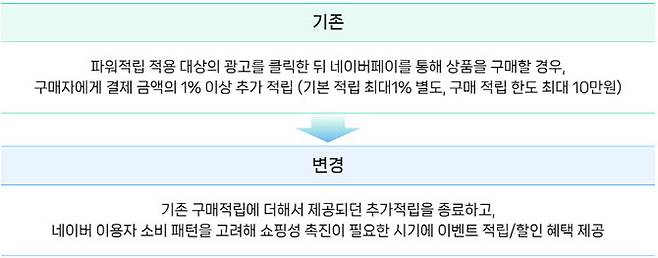 출처: 네이버