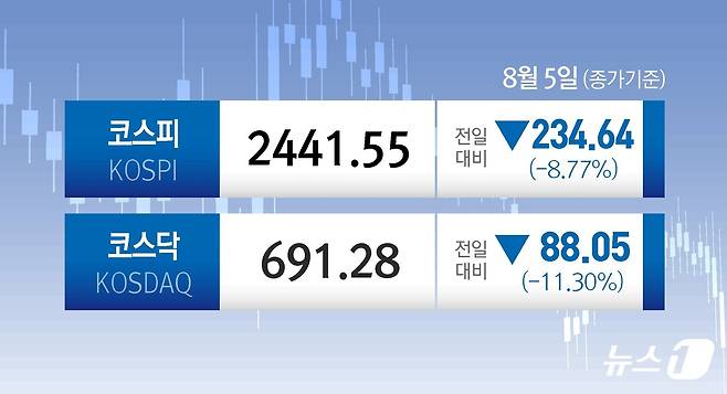 ⓒ News1 김초희 디자이너