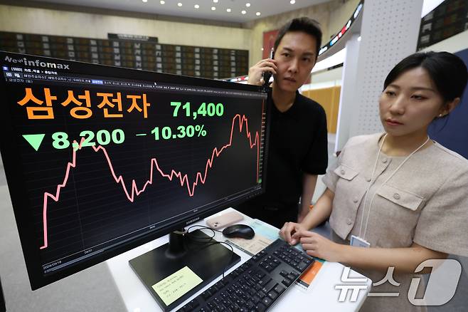 코스피·코스닥 시장에 서킷브레이커(CB) 1단계가 동시에 발동된 5일 서울 영등포구 여의도 한국거래소 서울사옥 모니터에 삼성전자 주가가 나타나고 있다.  2024.8.5/뉴스1 ⓒ News1 황기선 기자