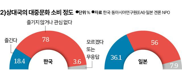 그래픽=신동준 기자