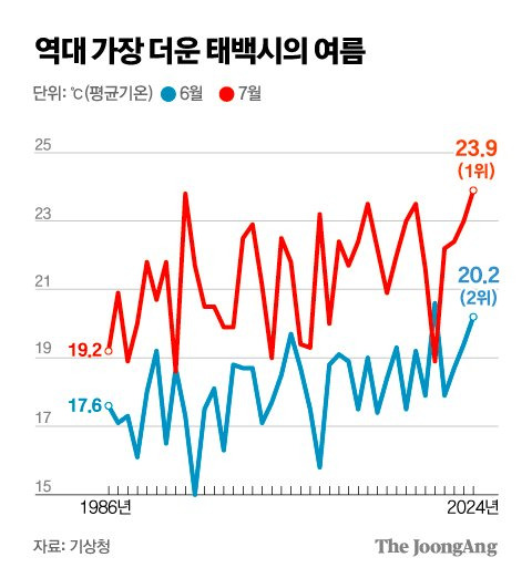 김주원 기자