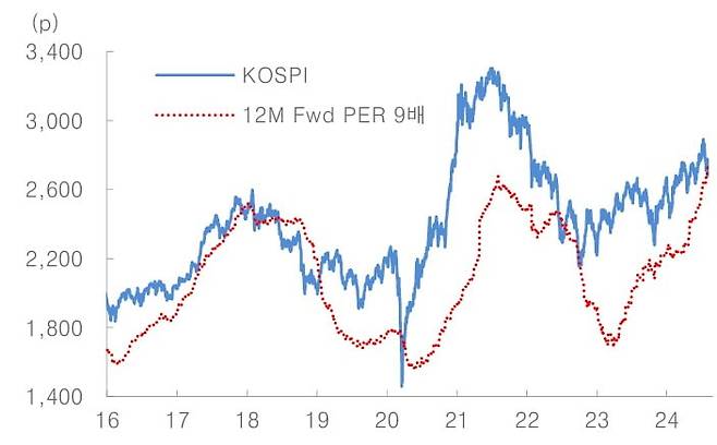 자료=대신증권 리서치센터