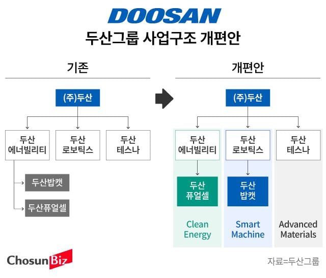 그래픽=손민균